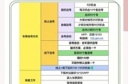 电动车牌照选号攻略：教你轻松挑选心仪牌照