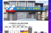 杭州9月车牌竞价来袭！热门车牌价格将如何波动？
