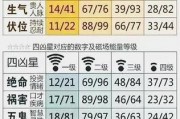 易经车牌号码：测吉凶，掌握运势风向标