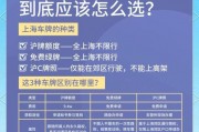 考车牌全攻略：考取驾照所需费用大！