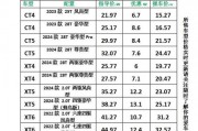 凯迪拉克车牌靓号查询：热门靓号一网打尽！”