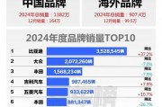 川粤沪京苏鲁，谁将问鼎中国汽车市场销量冠军？