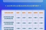今日限行：限行几号车牌号背后的交通治理智慧