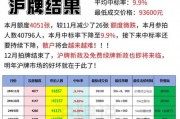 2017上海车牌拍牌风云：价格波动背后的市场变局