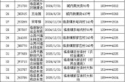 临河车牌靓号查询，尽享专属尊贵体验！”
