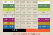车牌号测号码吉凶：车牌背后的神秘力量！