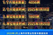 上海车牌靓号拍卖火爆，万元难求！
