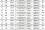 大连车牌靓号预订热潮来袭，抢手车牌等你来选！