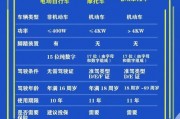 合肥电瓶车车牌靓号申请，开启个性化出行新时代