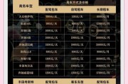 北京电动车牌租赁价格大：月租多少钱让你轻松上路？