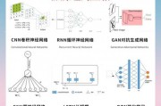 深度学习赋能，神经网络技术引领车牌识别新潮流