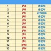 上海网约车车牌号抢手，最新热门车牌盘点！