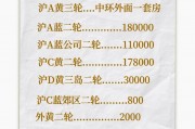 2017年5月上海车牌拍卖：竞争激烈，价格创历史新高！