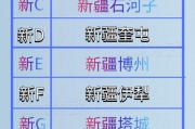 新疆车牌靓号火热出炉！抢购新疆车牌吉祥号码，尽享尊贵出行体验！