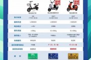 电动车上牌费用：价格几何，车主必看