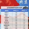 北京靓号车牌报价疯涨，热门号码引收藏热潮！”