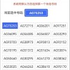 杭州新能源车牌靓号火热出炉！抢号大战一触即发！”