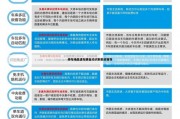 智能车牌安装攻略：让您的爱车瞬间变身高科技座驾