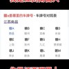 抚州车牌靓号，独特魅力等你来揭晓