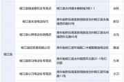 临沧车牌靓号，电话号码一网打尽，错过不再！”