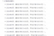 上海车牌靓号价格飙升，车牌市场再掀热潮