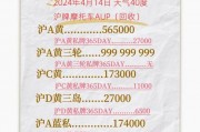 上海车牌转让价格飙升至历史新高，抢购热潮持续升温！