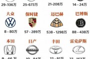 汽车品牌logo全：识别标志，领略文化精髓