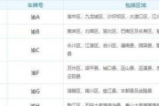 渝B车牌车主注意！过路桥需缴纳费用，这些路段不能逃！