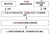 二手车车牌过户全攻略：轻松掌握过户流程