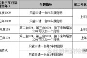 深圳车牌保留大战：如何稳握心仪车牌？