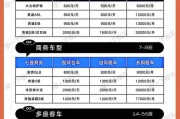 深圳考车牌费用大！究竟要花多少钱？