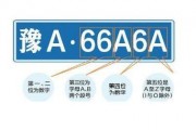 车牌上的奥秘：0和o的神奇区别，你真的了解吗？