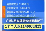 广州车牌竞拍报价再创新高，热门车牌拍卖价格突破20万元！