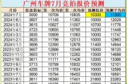 车牌拍卖结果揭晓：最新中标车牌价格一览，您心仪的车牌中了吗？