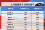 北京电车牌照价格：租用牌照究竟要花多少钱？