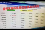 温州车牌靓号闪耀登场！万元级别车牌惊艳亮相引关注”