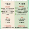 两地车牌都是有钱人？车牌背后的财富密码！