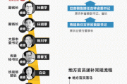 山西省委书记神秘车牌号曝光，背后故事引热议！