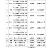 泰州车牌靓号申请攻略：这些条件你达标了吗？