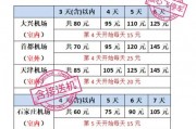 京津冀车牌办理攻略：一站式服务，轻松拿牌