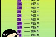 京城车牌靓号群：探寻城市车文化的魅力所在