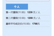 杭州车牌价格飙升，抢号成本直逼万元！