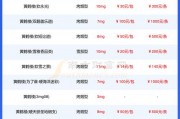 绍兴车牌号价格飙升：热门车牌价格表曝光