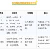 贵阳外地车牌限行新规来袭，外地车主注意啦！