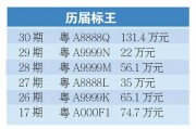 2015年车牌拍卖火爆，车牌价格再创新高！