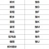 河南车牌靓号，传承幸运与荣耀的号码传奇