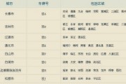 吉林市车牌价格大：热门车牌价格一览表