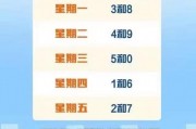 北京电动车牌限行新规来袭：哪些区域哪些时段受影响？
