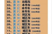 北京车牌一拖多新规来袭，车主们如何应对？