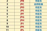 留学生专属车牌在上海火热出炉！